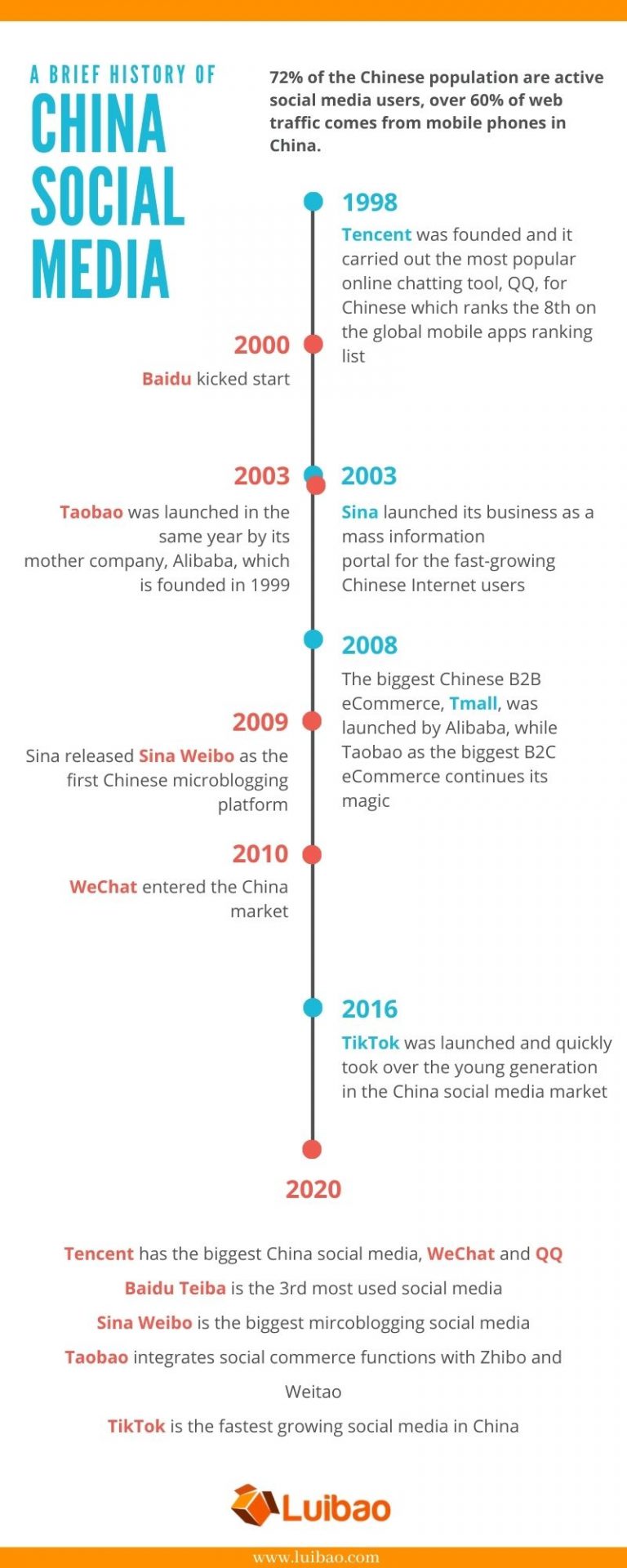 top-chinese-social-media-mobile-apps-for-brands-in-2020