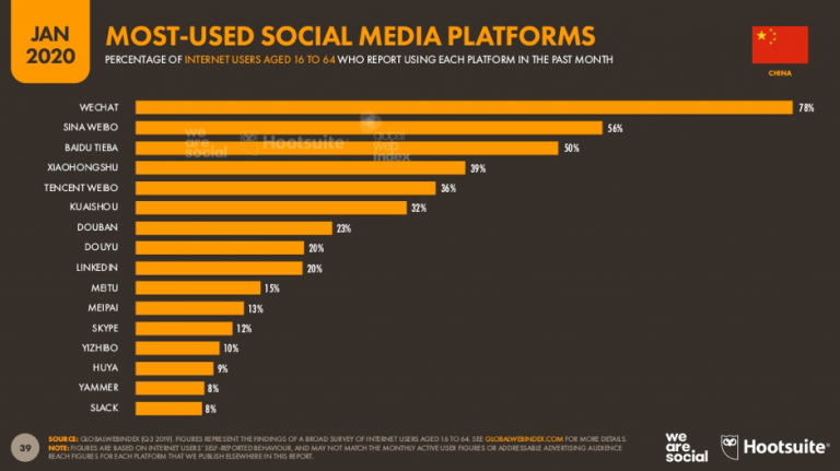 top-chinese-social-media-mobile-apps-for-brands-in-2020